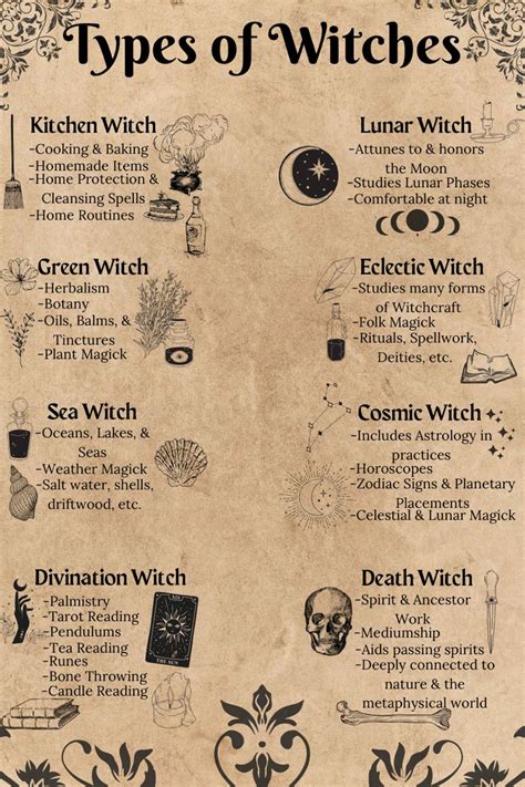 Harnessing the Energy of the Moon in Your Witch Spell Book